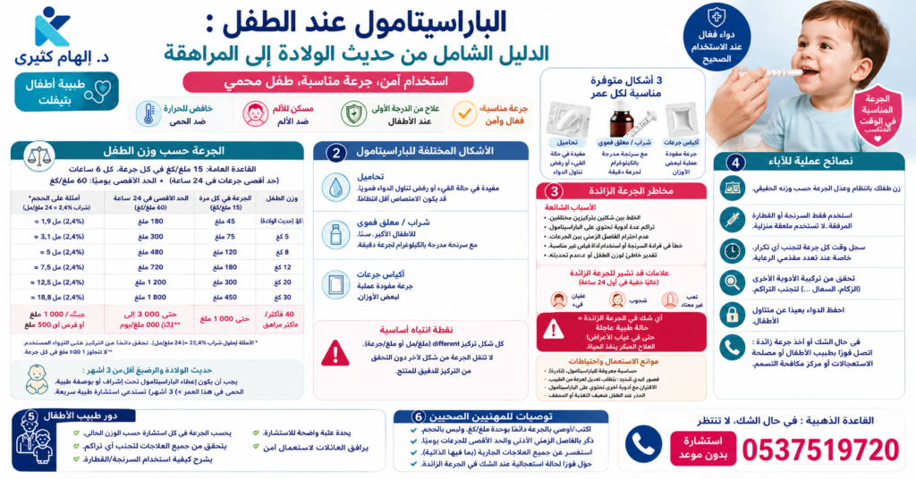 دولي بيدياتريك والباراسيتامول