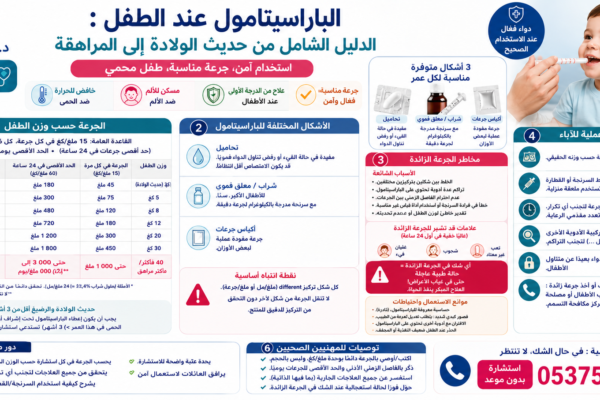 دولي بيدياتريك والباراسيتامول